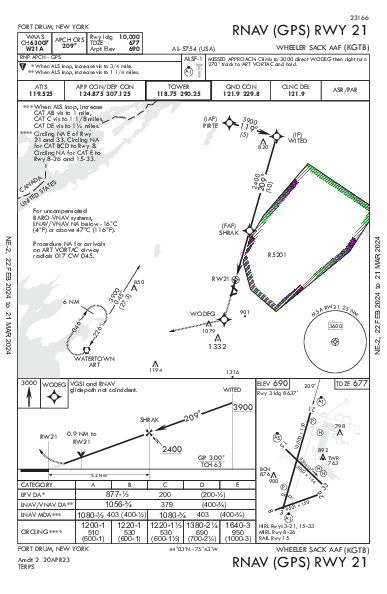 Wheeler-Sack Aaf Fort Drum, NY (KGTB): RNAV (GPS) RWY 21 (IAP)