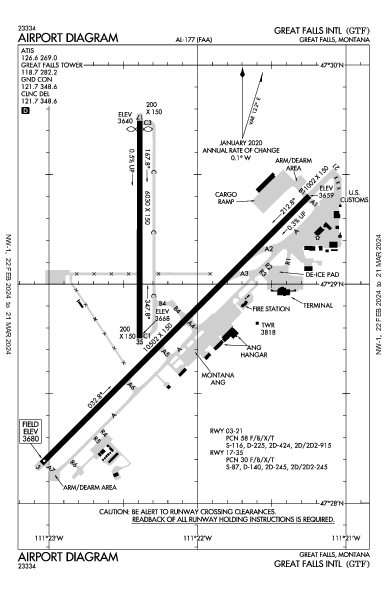 Great Falls Intl Great Falls, MT (KGTF): AIRPORT DIAGRAM (APD)