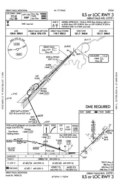 Great Falls Intl Great Falls, MT (KGTF): ILS OR LOC RWY 03 (IAP)