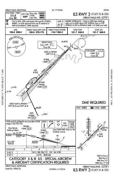 Great Falls Intl Great Falls, MT (KGTF): ILS RWY 03 (CAT II - III) (IAP)