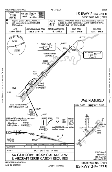 Great Falls Intl Great Falls, MT (KGTF): ILS RWY 03 (SA CAT I) (IAP)