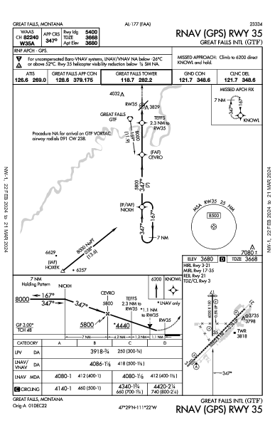 Great Falls Intl Great Falls, MT (KGTF): RNAV (GPS) RWY 35 (IAP)