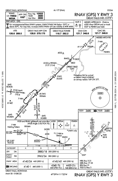 Great Falls Intl Great Falls, MT (KGTF): RNAV (GPS) Y RWY 03 (IAP)