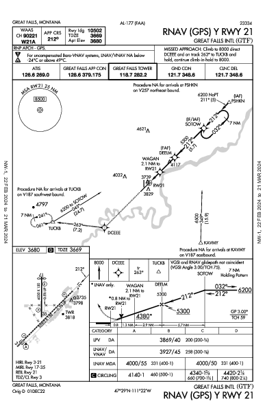 Great Falls Intl Great Falls, MT (KGTF): RNAV (GPS) Y RWY 21 (IAP)