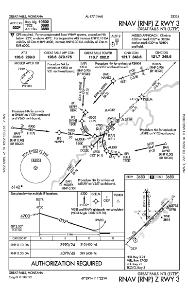 Great Falls Intl Great Falls, MT (KGTF): RNAV (RNP) Z RWY 03 (IAP)