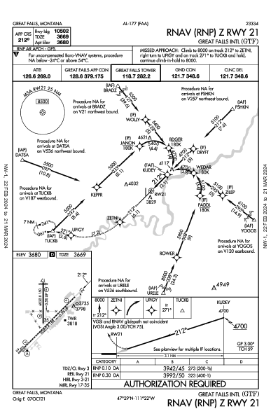 Great Falls Intl Great Falls, MT (KGTF): RNAV (RNP) Z RWY 21 (IAP)