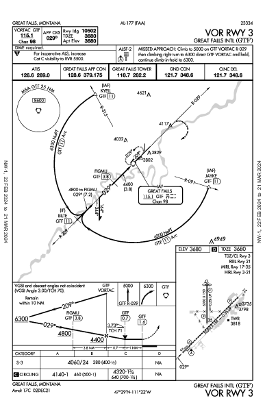 Great Falls Intl Great Falls, MT (KGTF): VOR RWY 03 (IAP)