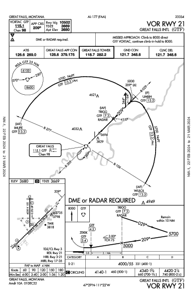 Great Falls Intl Great Falls, MT (KGTF): VOR RWY 21 (IAP)