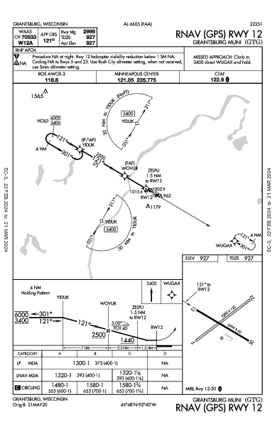 Grantsburg Muni Grantsburg, WI (KGTG): RNAV (GPS) RWY 12 (IAP)