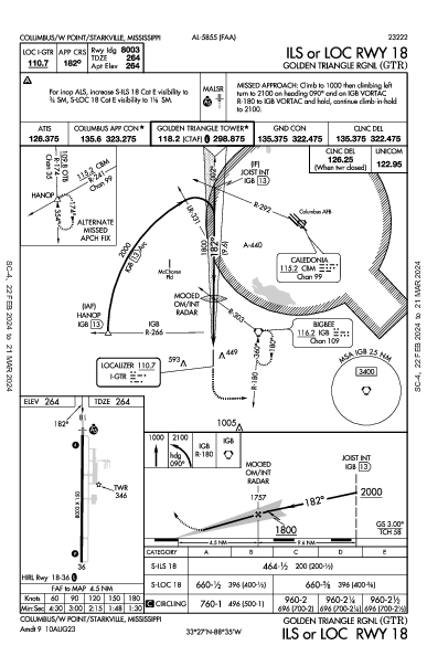 Golden Triangle Rgnl Columbus/W Point/Starkville, MS (KGTR): ILS OR LOC RWY 18 (IAP)