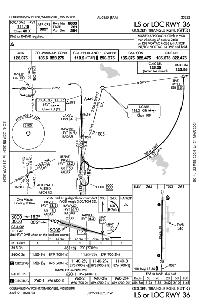 Golden Triangle Rgnl Columbus/W Point/Starkville, MS (KGTR): ILS OR LOC RWY 36 (IAP)