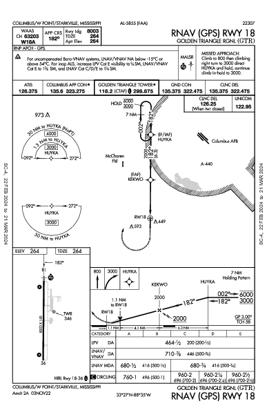 Golden Triangle Rgnl Columbus/W Point/Starkville, MS (KGTR): RNAV (GPS) RWY 18 (IAP)