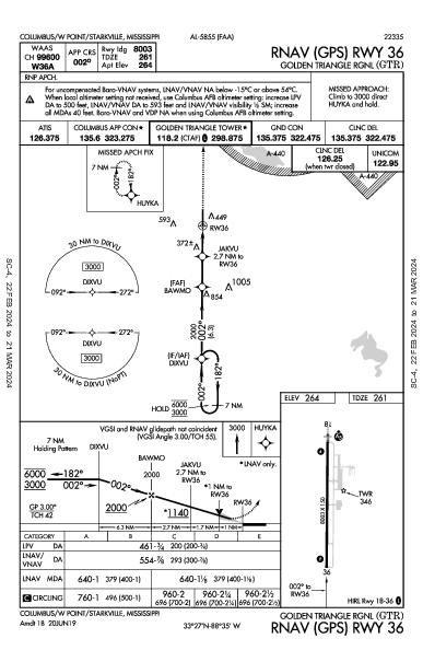 Golden Triangle Rgnl Columbus/W Point/Starkville, MS (KGTR): RNAV (GPS) RWY 36 (IAP)