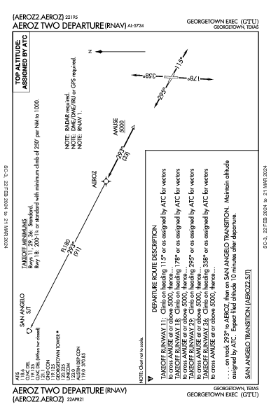 Georgetown Exec Georgetown, TX (KGTU): AEROZ TWO (RNAV) (DP)