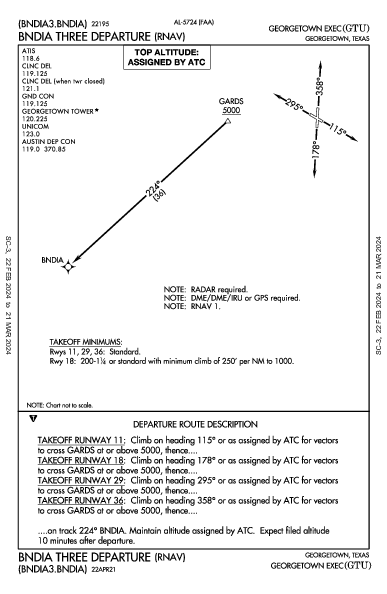 Georgetown Exec Georgetown, TX (KGTU): BNDIA THREE (RNAV) (DP)