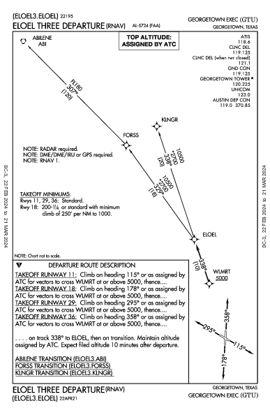 Georgetown Exec Georgetown, TX (KGTU): ELOEL THREE (RNAV) (DP)