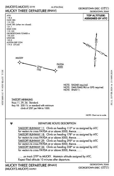 Georgetown Exec Georgetown, TX (KGTU): MUCKY THREE (RNAV) (DP)