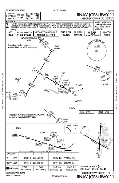 Georgetown Exec Georgetown, TX (KGTU): RNAV (GPS) RWY 11 (IAP)