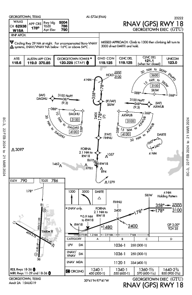 Georgetown Exec Georgetown, TX (KGTU): RNAV (GPS) RWY 18 (IAP)