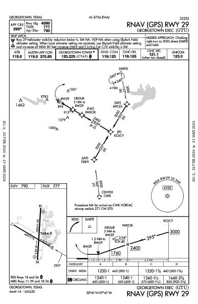Georgetown Exec Georgetown, TX (KGTU): RNAV (GPS) RWY 29 (IAP)