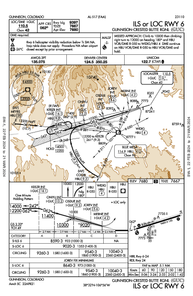 Gunnison Regional Gunnison, CO (KGUC): ILS OR LOC RWY 06 (IAP)