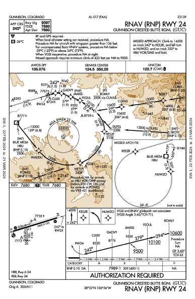 Gunnison Regional Gunnison, CO (KGUC): RNAV (RNP) RWY 24 (IAP)