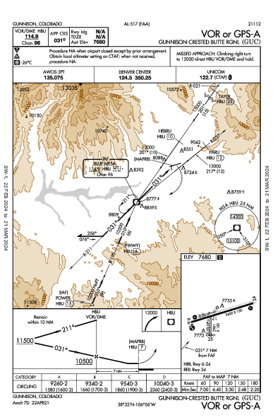 Gunnison Regional Gunnison, CO (KGUC): VOR OR GPS-A (IAP)