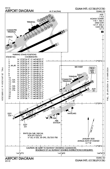 グアム国際空港 Guam, GU (PGUM): AIRPORT DIAGRAM (APD)