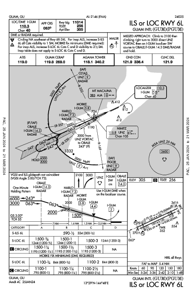 안토니오 비 원 팻 국제공항 Guam, GU (PGUM): ILS OR LOC RWY 06L (IAP)