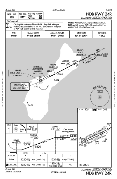 Гуам Guam, GU (PGUM): NDB RWY 24R (IAP)