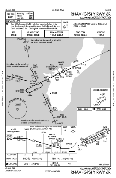 Гуам Guam, GU (PGUM): RNAV (GPS) Y RWY 06R (IAP)