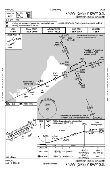 안토니오 비 원 팻 국제공항 Guam, GU (PGUM): RNAV (GPS) Y RWY 24L (IAP)