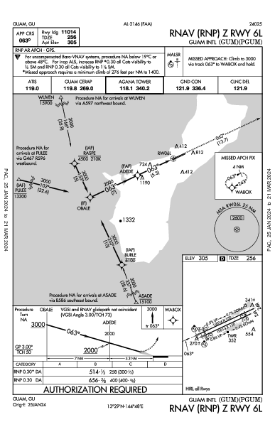 Guam Intl Guam, GU (PGUM): RNAV (RNP) Z RWY 06L (IAP)