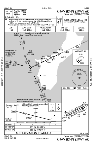 Antonio B. Won Pat Guam, GU (PGUM): RNAV (RNP) Z RWY 06R (IAP)