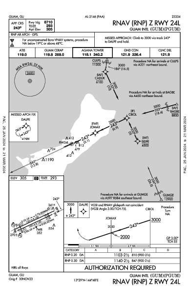 안토니오 비 원 팻 국제공항 Guam, GU (PGUM): RNAV (RNP) Z RWY 24L (IAP)