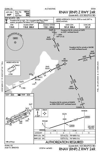 Guam Intl Guam, GU (PGUM): RNAV (RNP) Z RWY 24R (IAP)