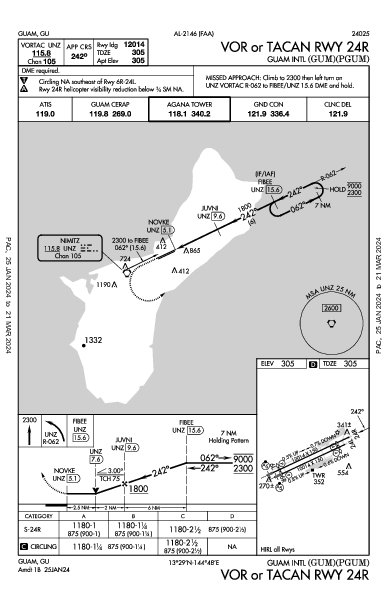 Guam Intl Guam, GU (PGUM): VOR OR TACAN RWY 24R (IAP)