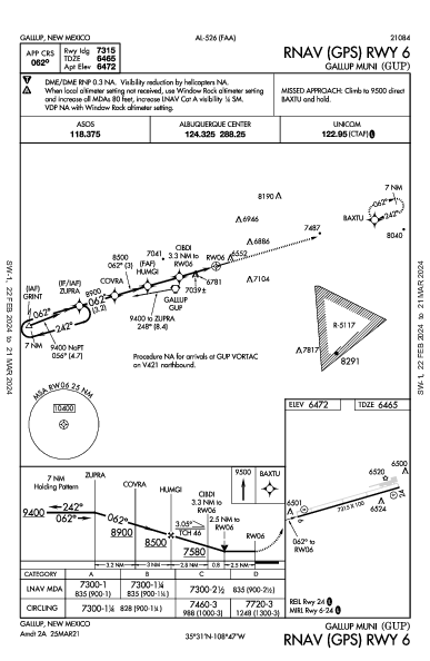 Gallup Muni Gallup, NM (KGUP): RNAV (GPS) RWY 06 (IAP)