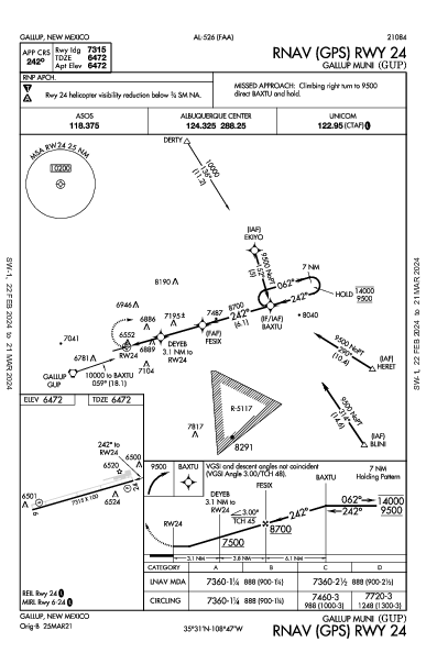 Gallup Muni Gallup, NM (KGUP): RNAV (GPS) RWY 24 (IAP)