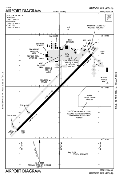 Grissom Arb Peru, IN (KGUS): AIRPORT DIAGRAM (APD)