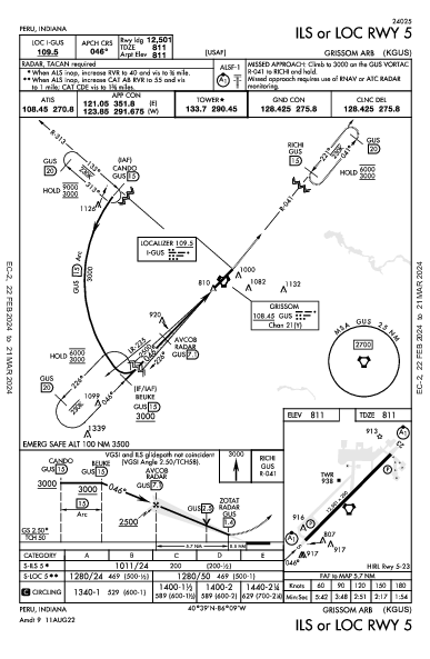 Grissom Arb Peru, IN (KGUS): ILS OR LOC RWY 05 (IAP)