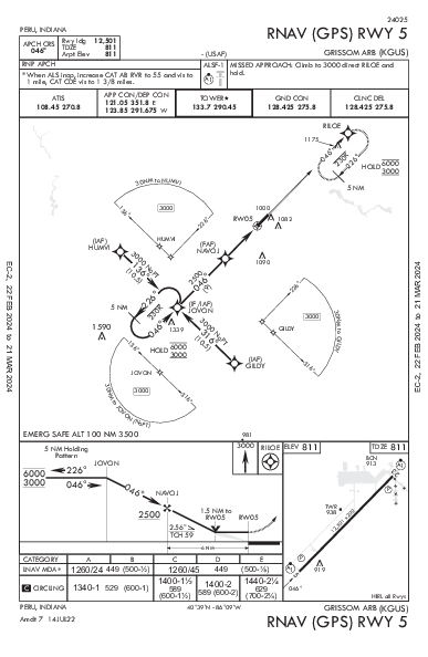 Grissom Arb Peru, IN (KGUS): RNAV (GPS) RWY 05 (IAP)