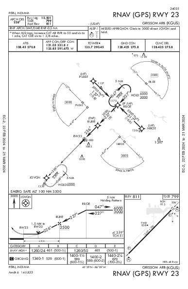 Grissom Arb Peru, IN (KGUS): RNAV (GPS) RWY 23 (IAP)