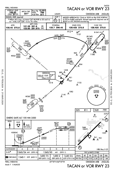 Grissom Arb Peru, IN (KGUS): TACAN OR VOR RWY 23 (IAP)