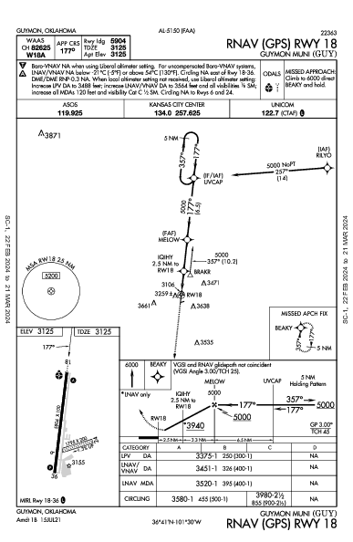 Guymon Muni Guymon, OK (KGUY): RNAV (GPS) RWY 18 (IAP)