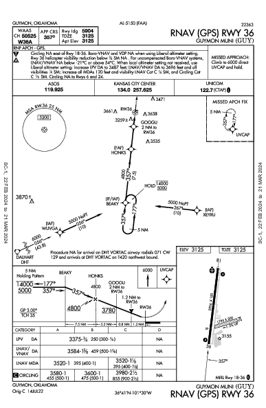 Guymon Muni Guymon, OK (KGUY): RNAV (GPS) RWY 36 (IAP)