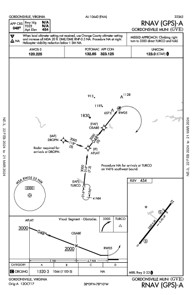 Gordonsville Muni Gordonsville, VA (KGVE): RNAV (GPS)-A (IAP)