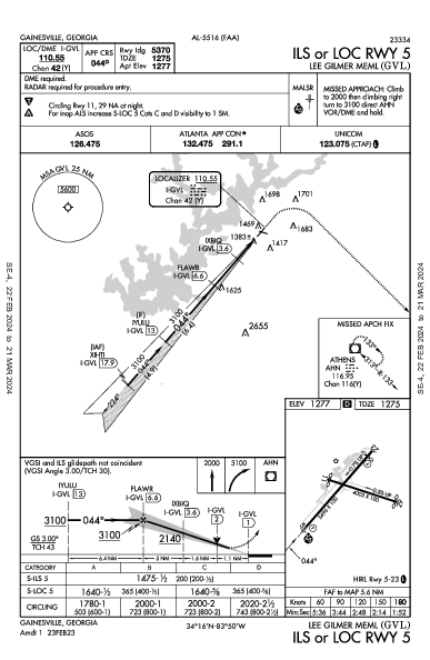 Lee Gilmer Meml Gainesville, GA (KGVL): ILS OR LOC RWY 05 (IAP)