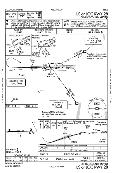 Genesee County Batavia, NY (KGVQ): ILS OR LOC RWY 28 (IAP)