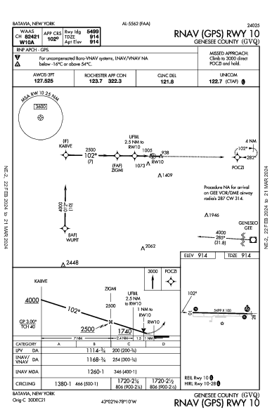 Genesee County Batavia, NY (KGVQ): RNAV (GPS) RWY 10 (IAP)